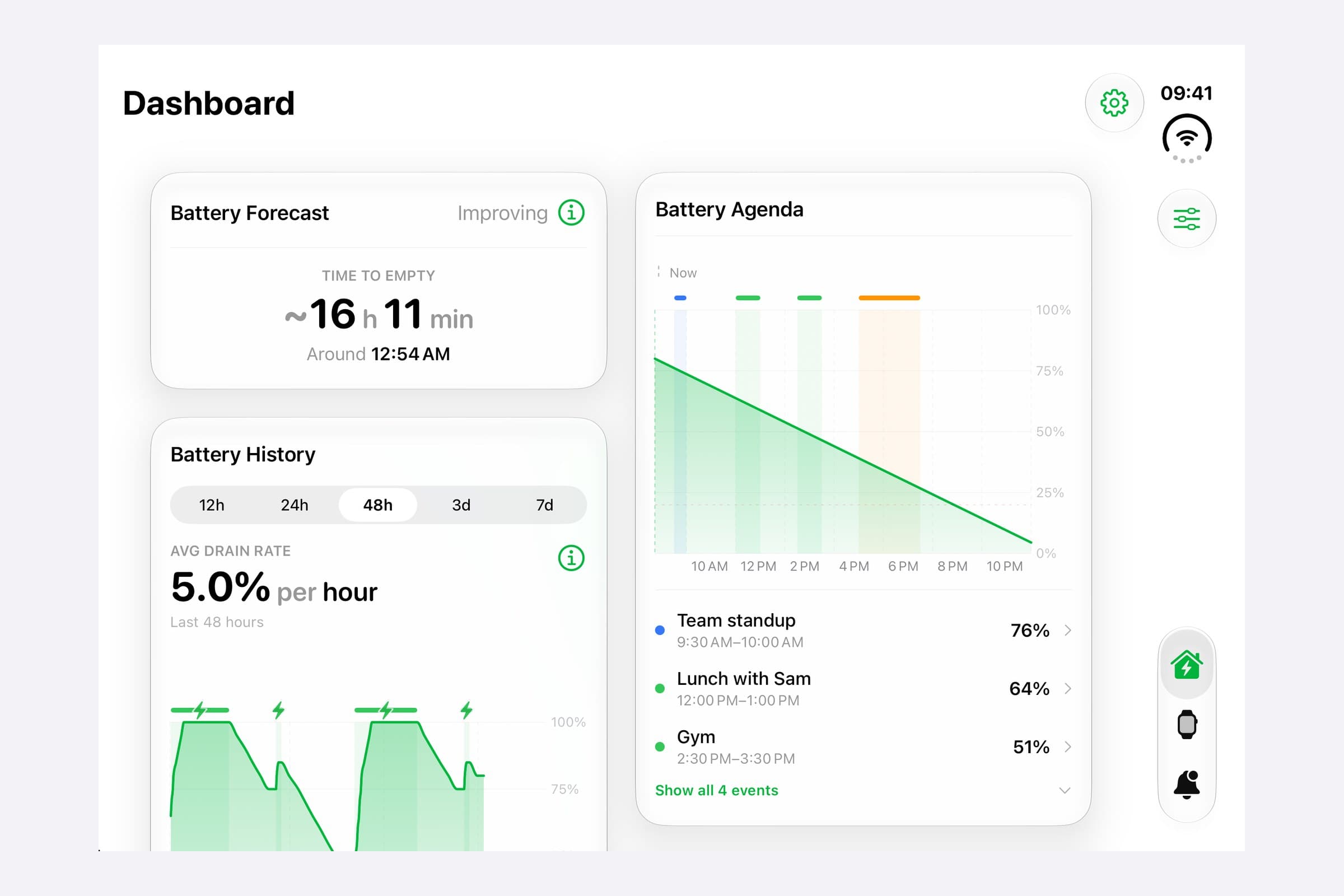 The Unplugged dashboard on the unfolded iPhone Duo, showing Battery Forecast, Battery History and Battery Agenda side by side