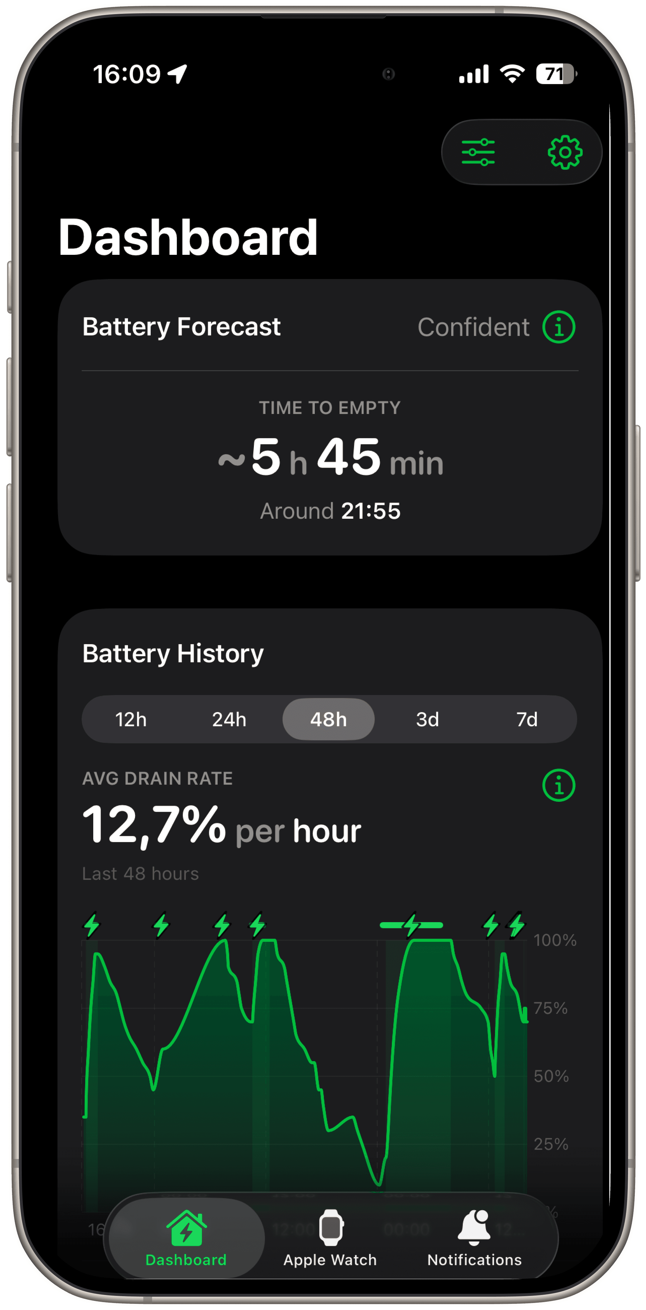 Unplugged forecast on iPhone